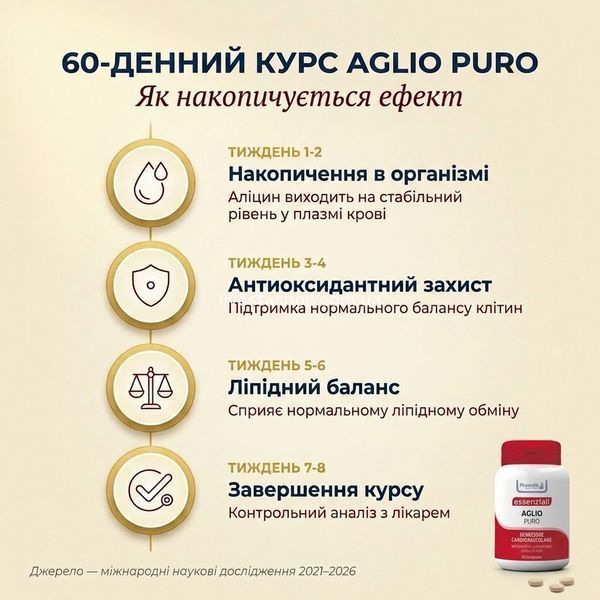 60-денний курс AGLIO PURO &mdash; 4 фази по тижнях: накопичення, антиоксидантний захист, ліпідний баланс