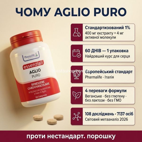 Чому AGLIO PURO Pharmalife &mdash; стандартизований 1% аліцину, 60-денний курс, європейський стандарт