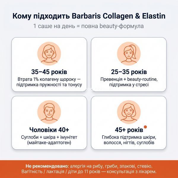 12-тижневий курс Barbaris Collagen & Elastin: реалістичний таймлайн результату з даними клінічних RCT (PMID 38854476, 38009035)
