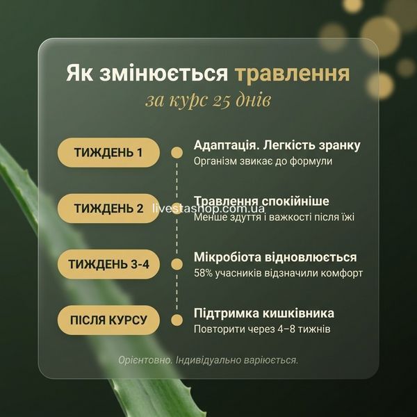 Результати курсу Алое Гель Pharmalife &mdash; тиждень 1, 2, 3-4, після курсу, очікування