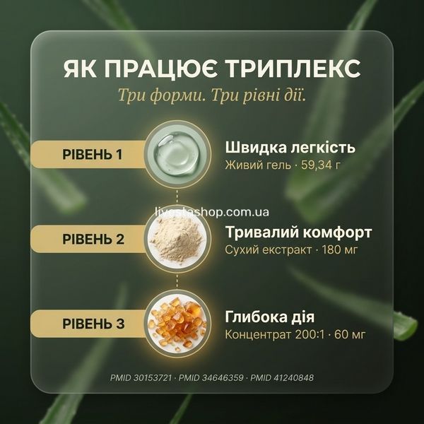 Як працює Алое Гель 3Х Pharmalife &mdash; три рівні дії: покриття, тривала дія, максимум ацеманнану