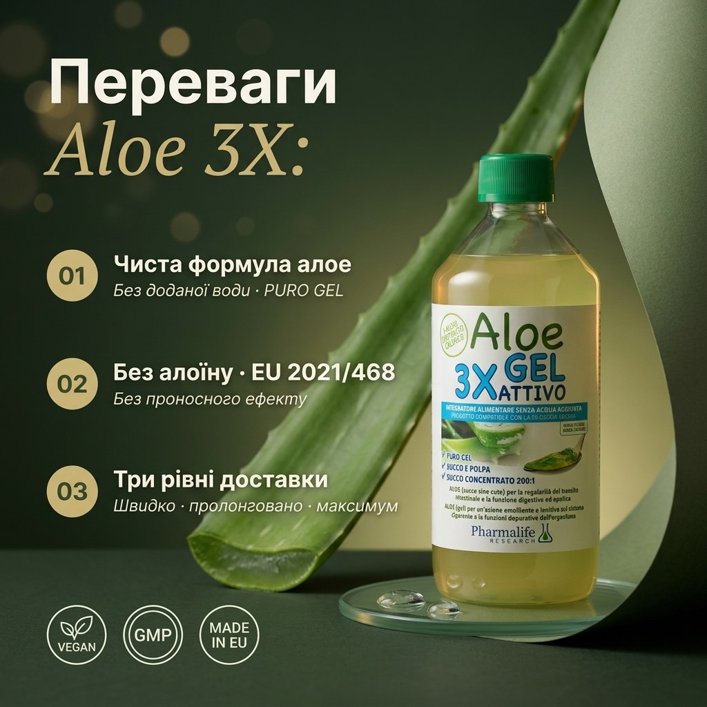 Активний гель Алое 3х Pharmalife — три форми алое: жива м'якоть, сухий екстракт, концентрат 200:1