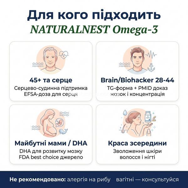 Для кого Omega-3 NATURALNEST &mdash; серце 45+, biohacker, майбутні мами, краса зсередини