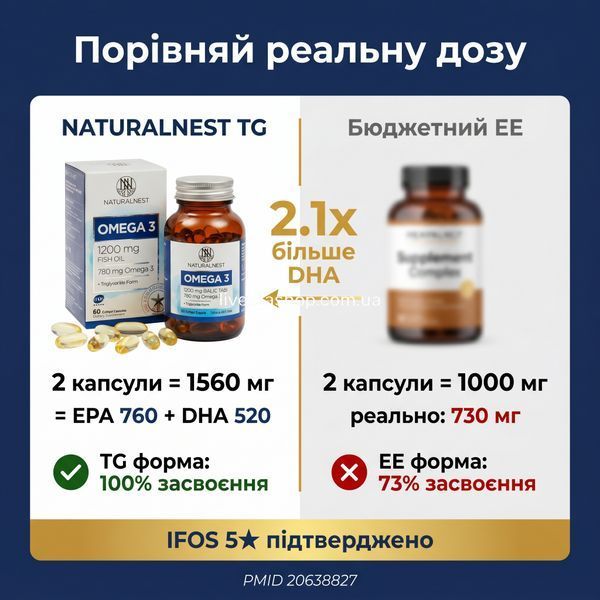 Порівняння TG vs EE Omega-3 &mdash; NATURALNEST 1560мг реально проти 730мг EE форми