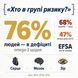 76% людей в дефіциті Omega-3 &mdash; серце мозок зір під загрозою, WHO EFSA дані