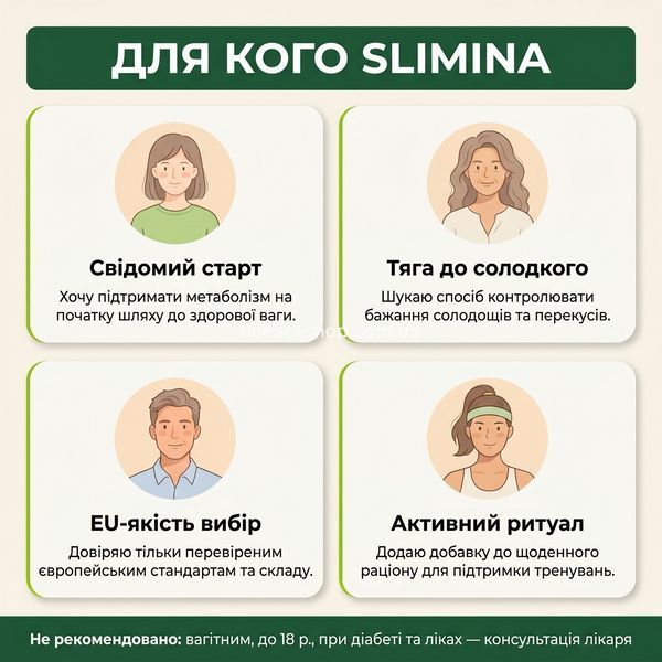 Для кого підходить Slimina &mdash; 4 сегменти: свідомий старт, тяга до солодкого, EU-вибір, спорт