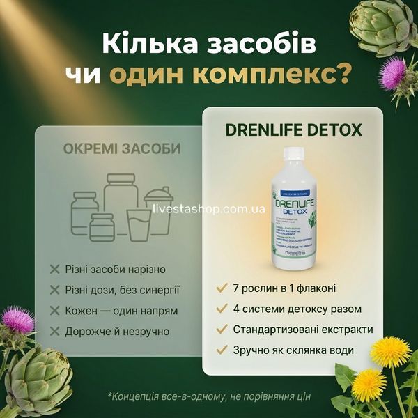 Як змінюється легкість з Drenlife Detox &mdash; день 1-5 травлення, 7-14 дренаж, 4-8 тижнів печінка