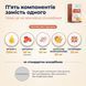 5 компонентів NATURALNEST формули &mdash; Vitamin C 1000 мг + шипшина 50 мг + рутин 50 мг + цитрусові біофлавоноїди 65 мг + гесперидин 20 мг &mdash; vs стандартна аскорбінка