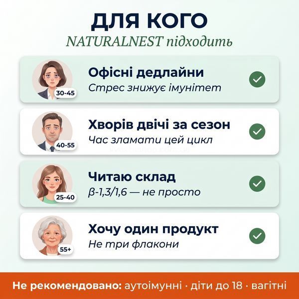Для кого NATURALNEST Бета Глюкан &mdash; для тих хто хворіє в сезон, читає склад, хоче 3-в-1 замість трьох флаконів