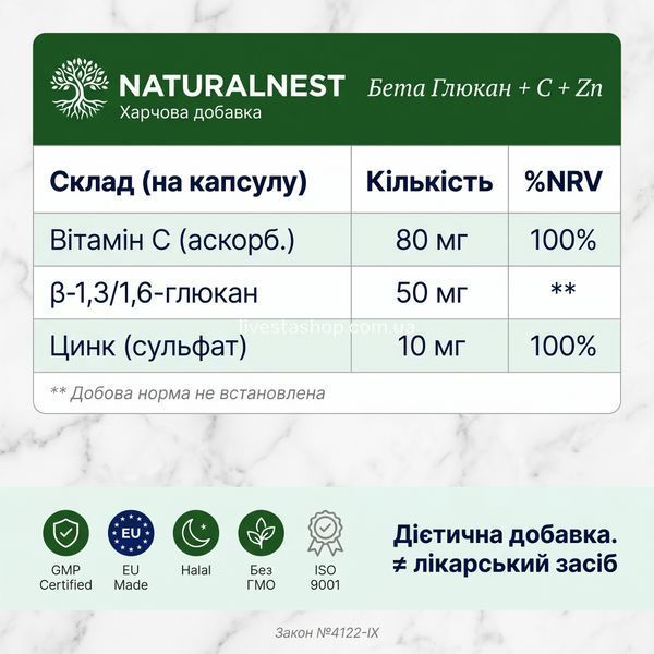 Склад NATURALNEST Бета Глюкан &mdash; &beta;-1,3/1,6-глюкан 50 мг, вітамін C 80 мг, цинк 10 мг, GMP, Закон 4122-IX, дієтична добавка