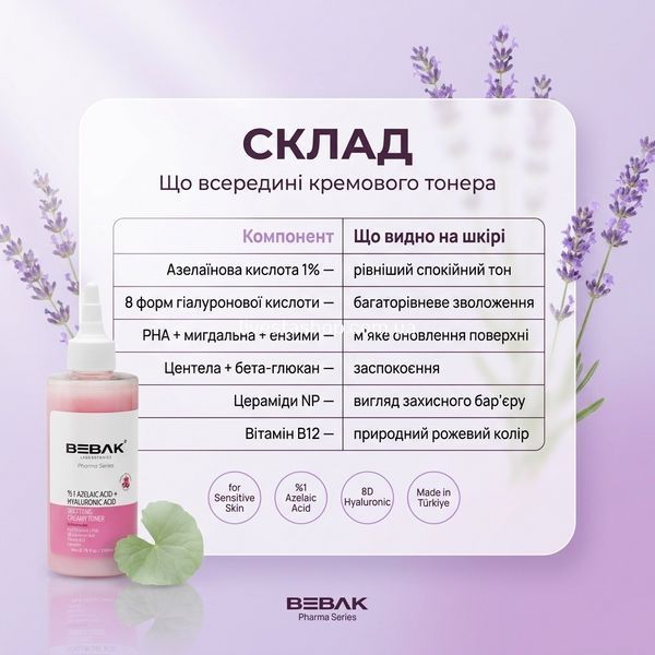 Склад кремового тонера BEBAK для чутливої шкіри &mdash; азелаїнова кислота 1%, 8 форм гіалуронової кислоти, PHA, центела, цераміди, вітамін B12