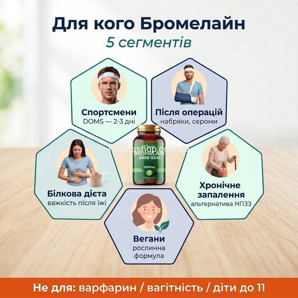 Інфографіка для кого підходить бромелайн &mdash; спортсмени, веганська формула, livestashop