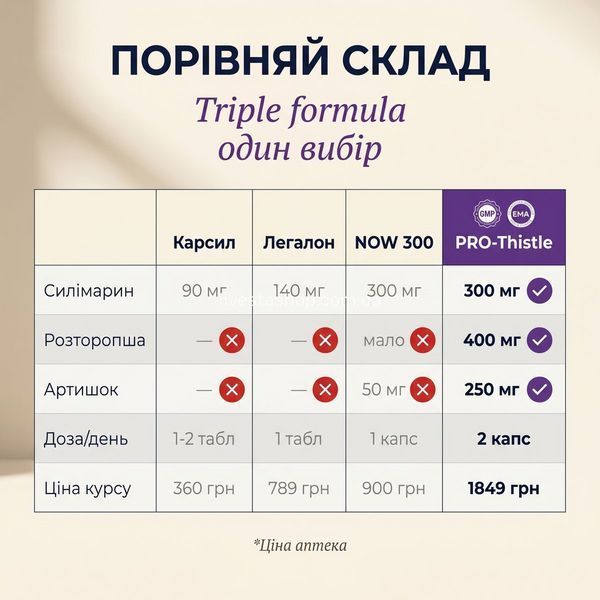 Порівняння PRO-Thistle з Карсилом та Легалоном &mdash; більше активних речовин, livestashop