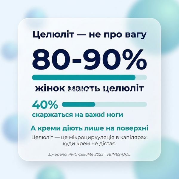 Кому варто перевірити набряки ніг &mdash; 4 ситуації протягом дня, підтримка мікроциркуляції Riducell, livestashop