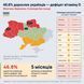 Карта України дефіциту вітаміну D &mdash; 46.8% дорослих, жовтень-березень 5 місяців без сонячного синтезу