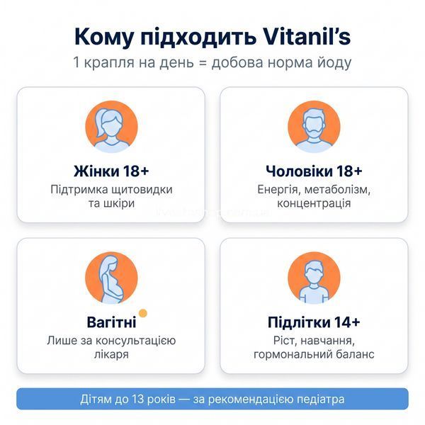 Кому підходить Vitanil's Рідкий йод &mdash; жінкам, чоловікам, вагітним і підліткам від 14 років з нестачею йоду