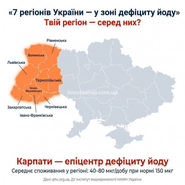 Карта України з 7 регіонами йодного дефіциту &mdash; Карпати, Закарпаття, Полісся, Прикарпаття у зоні ризику