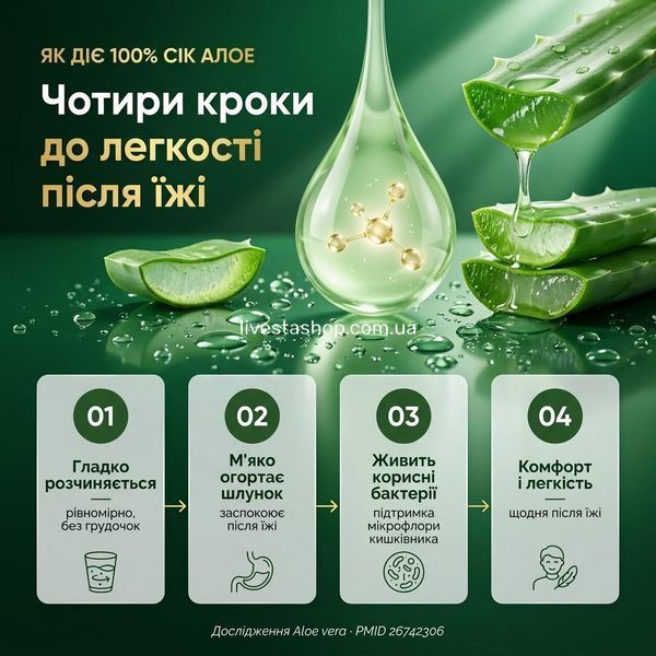 Pharmalife Насичений Сік Алое механізм дії &mdash; гомогенне розчинення, покриття слизової ШКТ, імунна функція, PMID 26742306