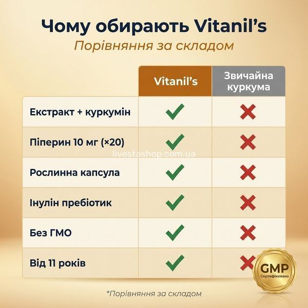 Куркумін Vitanil's vs звичайна куркума &mdash; порівняння за складом: піперин, рослинна капсула, інулін