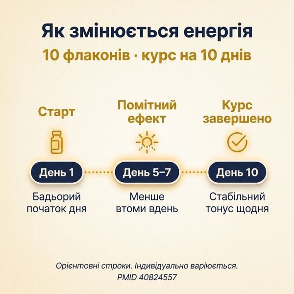 Дієтична добавка Tonix "Маточне молочко", 10 флаконів по 15 мл 500381 фото