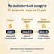 Дієтична добавка Tonix "Маточне молочко", 10 флаконів по 15 мл 500381 фото 6