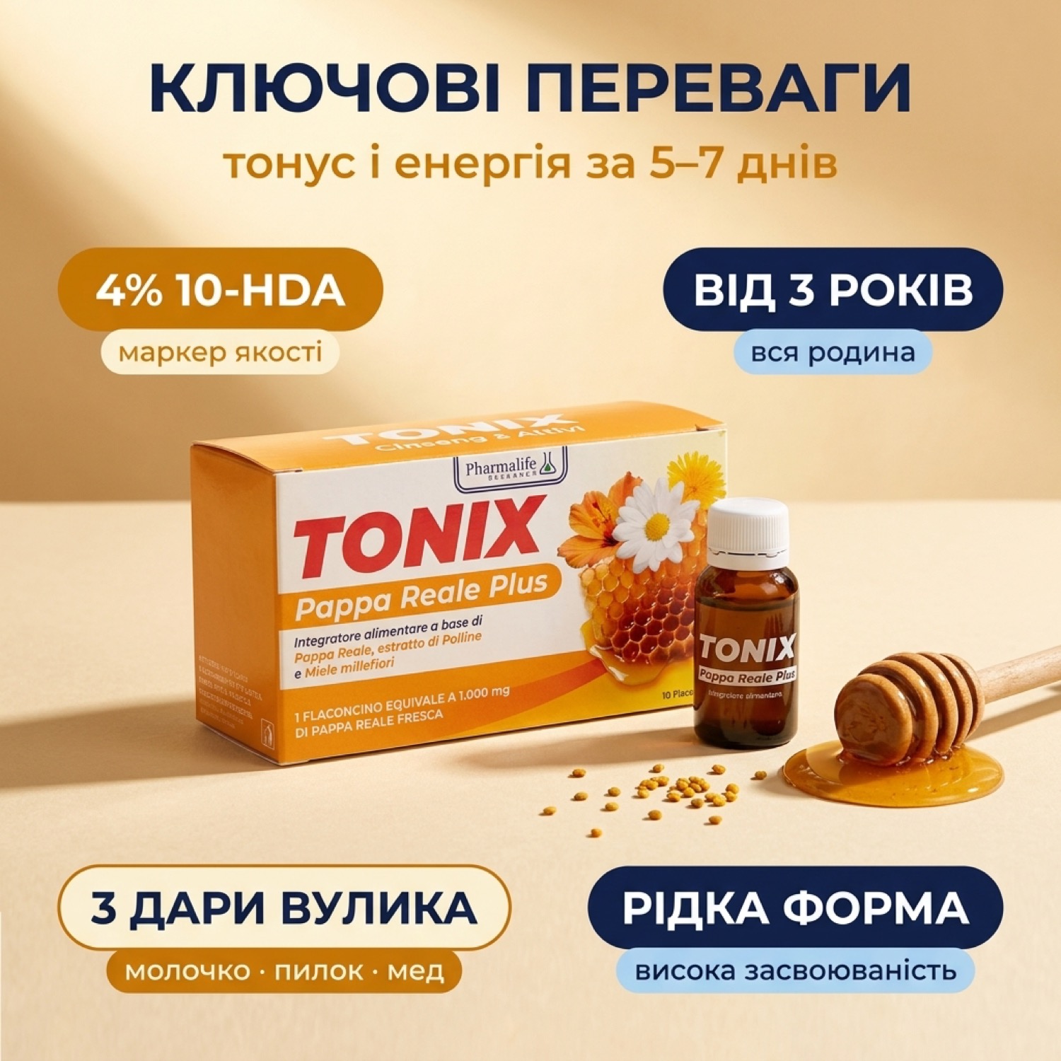 Tonix Pappa Reale Plus Pharmalife — 4 ключові переваги: 10-HDA 4% стандарт, Triple Bee Complex, від 3 років, ефект 5-7 днів