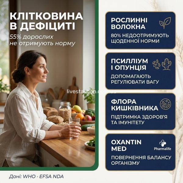 Клітковина в дефіциті &mdash; 55% дорослих не отримують норму: ситість знижена, метаболізм, травлення, livestashop