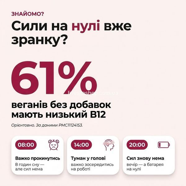 Кому варто перевірити B12 &mdash; 52% дефіцит у веганів: ранок / день / вечір втома без причини, livestashop