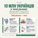 10 млн українців у зоні ризику: переддіабет, цукровий відкат, тяга до солодкого &mdash; Oxantin MED фітопідтримка | livestashop
