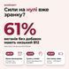 Кому варто перевірити B12 &mdash; 52% дефіцит у веганів: ранок / день / вечір втома без причини, livestashop