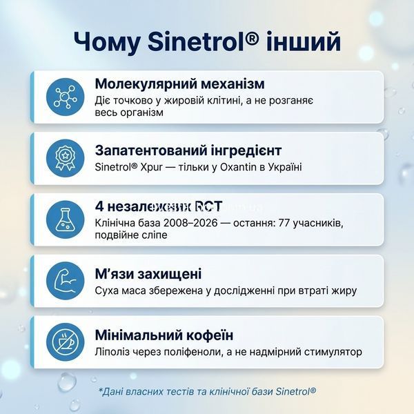 Для кого Oxantin Lipid Reduce &mdash; метаболічне плато, збереження м'язів при схудненні, вік 40+, без кофеїну