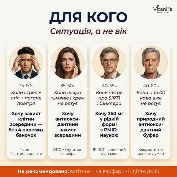 Для кого Ресвератрол Vitanil's &mdash; 4 ситуаційних портрети: офіс, шкіра, longevity, втома