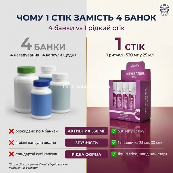 Ресвератрол Vitanil's: 4 антиоксиданти в 1 стіку vs 4 окремі банки &mdash; порівняння формату
