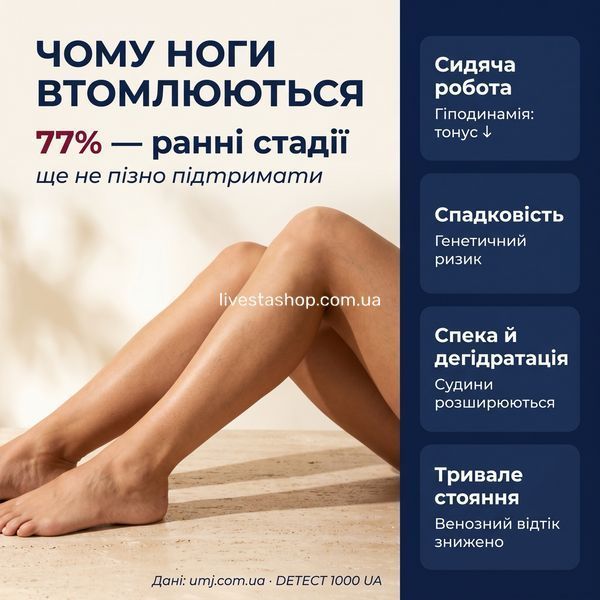 Чому ноги втомлюються &mdash; 4 фактори венозної втоми, Flebostax для підтримки мікроциркуляції