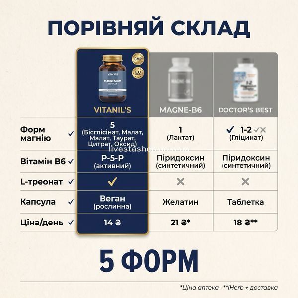 Порівняння магнію Vitanil's 5 форм vs Magne-B6 vs Doctor's Best склад і ціна, livestashop