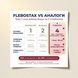 Flebostax vs Детралекс vs Флебодіа &mdash; 4 механізми дії проти 2 і 1, 1 саше за 30 секунд проти 2-4 таблеток, 20₴ за механізм