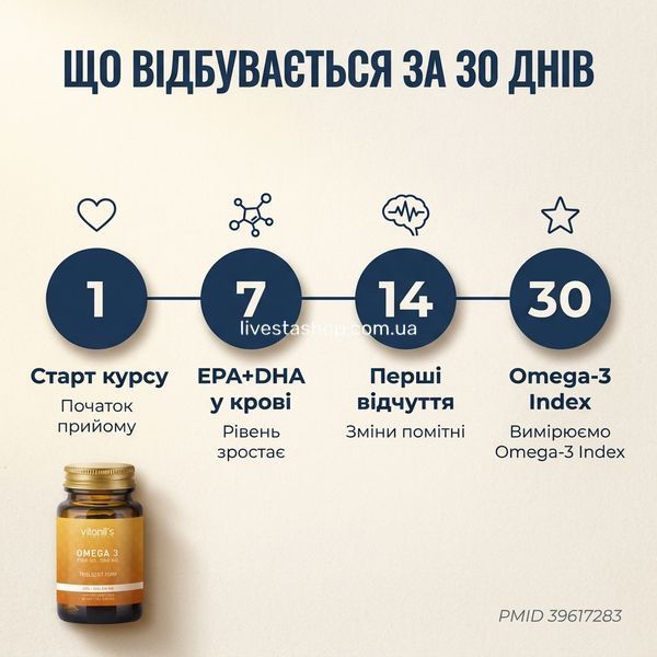 Дієтична добавка "Омега 3" Vitanil's, 30 капсул 500192 фото