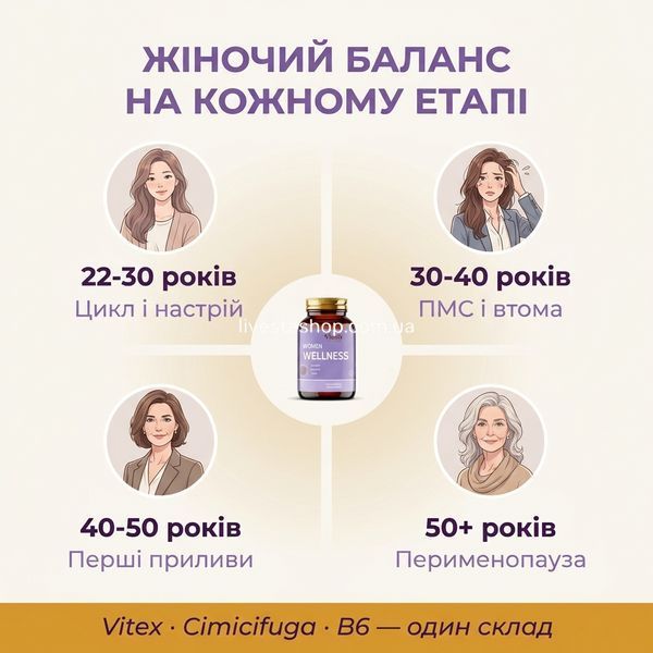 Для кого Vitanil's WOMEN WELLNESS &mdash; 4 аудиторії: ПМС, перименопауза, ЗОЖ, планування, livestashop
