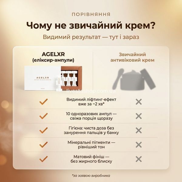 Антивіковий еліксир AGELXR в ампулах проти звичайного крему &mdash; видимий ліфтинг-ефект і зручний формат