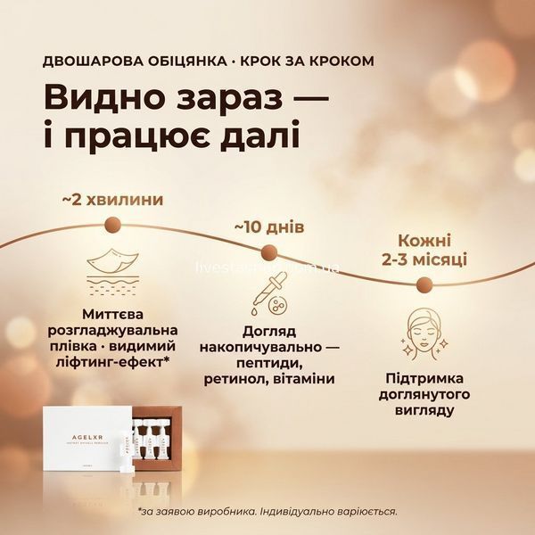 Результат еліксиру AGELXR &mdash; видимий ефект за ~2 хвилини та догляд накопичувально пептидами й ретинолом