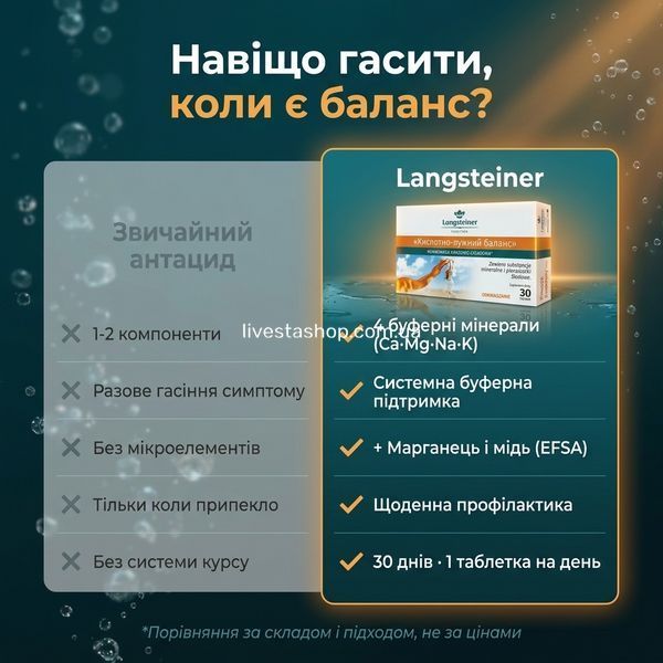 Langsteiner проти звичайного антациду &mdash; 4 буферні мінерали замість 1-2 компонентів, системна підтримка, марганець і мідь, 30 днів курсу, livestashop