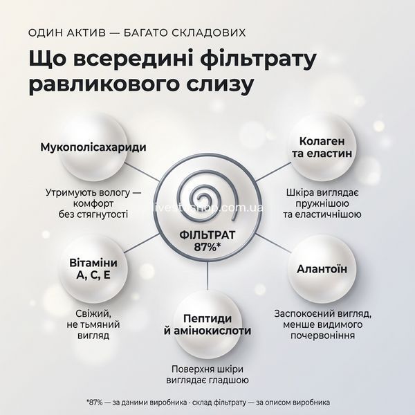 Складові фільтрату равликового слизу 87% у кремі Aspersina BAVA PURE &mdash; мукополісахариди, колаген та еластин, вітаміни, алантоїн, пептиди й амінокислоти за описом виробника; livestashop