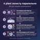 Механізм NATURALNEST: Elderberry блокує вірус, Beta-Glucan праймінгує клітини, прополіс захищає