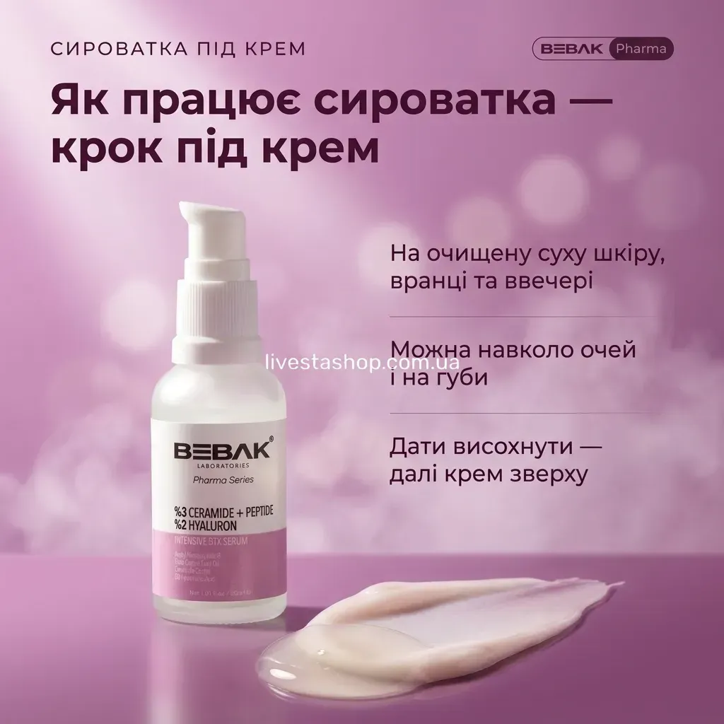 Антивікова сироватка BEBAK Pharma для обличчя, шиї, навколо очей і губ — концентрований крок під крем