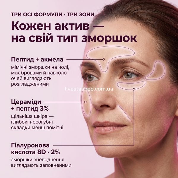Три осі антивікової сироватки BEBAK Pharma на обличчі &mdash; пептид і акмела на мімічних зморшках чола й навколо очей, цераміди й пептид 3% на щільність і носогубні складки, гіалуронова кислота 8D 2% на зморшки зневоднення