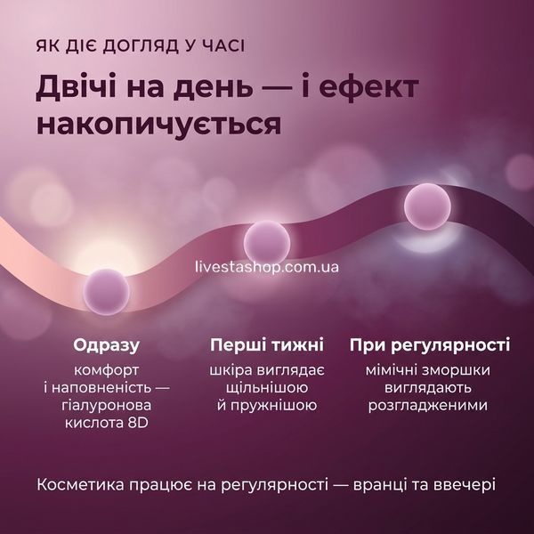 Таймлайн догляду антивіковою сироваткою BEBAK Pharma &mdash; одразу комфорт і наповненість, за перші тижні щільніша шкіра, при регулярності мімічні зморшки розгладжені, вранці та ввечері