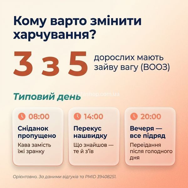 Кому варто Quick Slim &mdash; 3 з 5 дорослих зайва вага, типовий день 08:00 14:00 20:00 хаотичне харчування