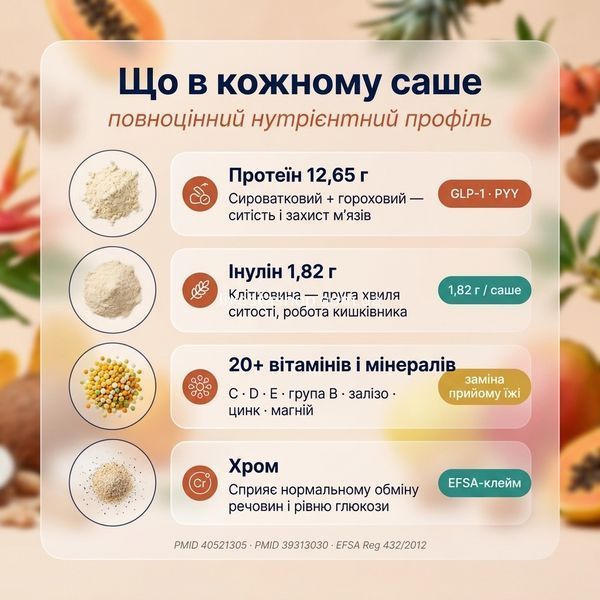 Механізм дії Quick Slim &mdash; 3 кроки протеїн ситість, інулін друга хвиля, захист м'язів, EFSA PMID