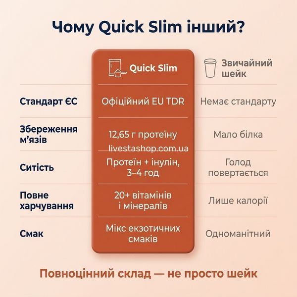 Quick Slim VS звичайний шейк порівняння &mdash; EU TDR стандарт, збереження м'язів, 20+ вітамінів