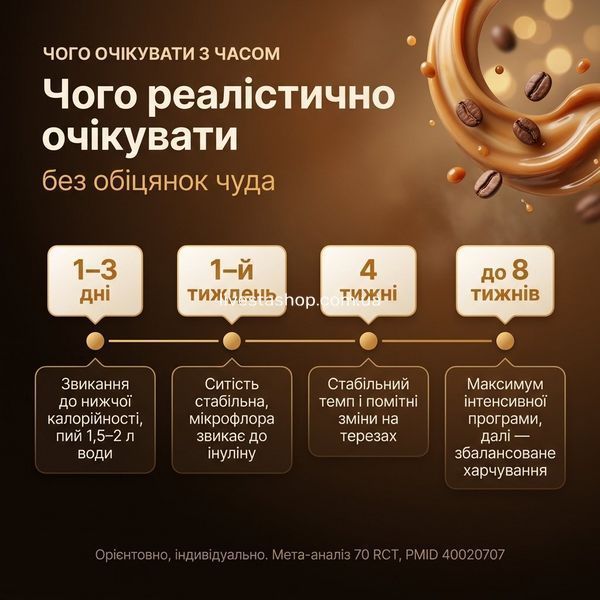 Чого реалістично очікувати від Quick Slim &laquo;Карамельний лате&raquo;: 1&ndash;3 дні звикання, 1-й тиждень стабільна ситість, 4 тижні помітні зміни на терезах, до 8 тижнів інтенсивної програми, livestashop